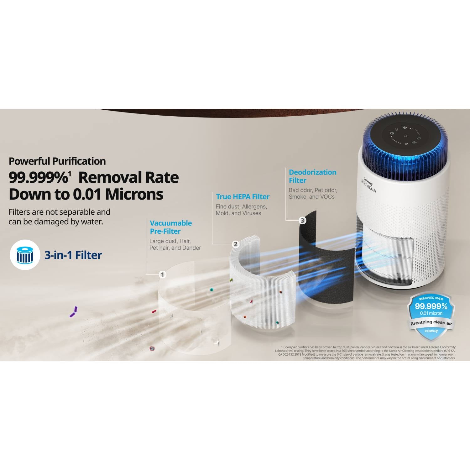 OUTLET: Luftrenser med HEPA filter 0-63 m2 Airmega 100