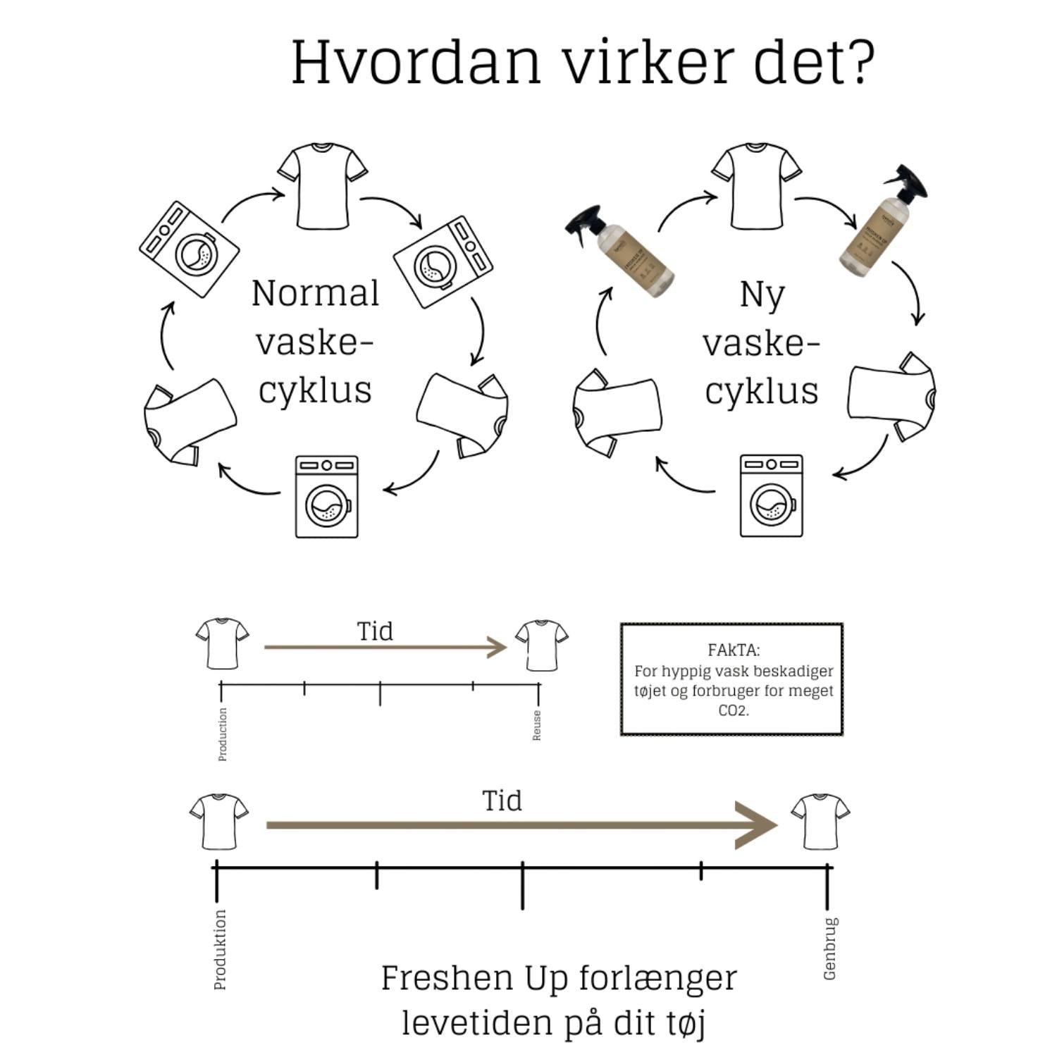 Lugtfjerner, Freshen Up Probiotic