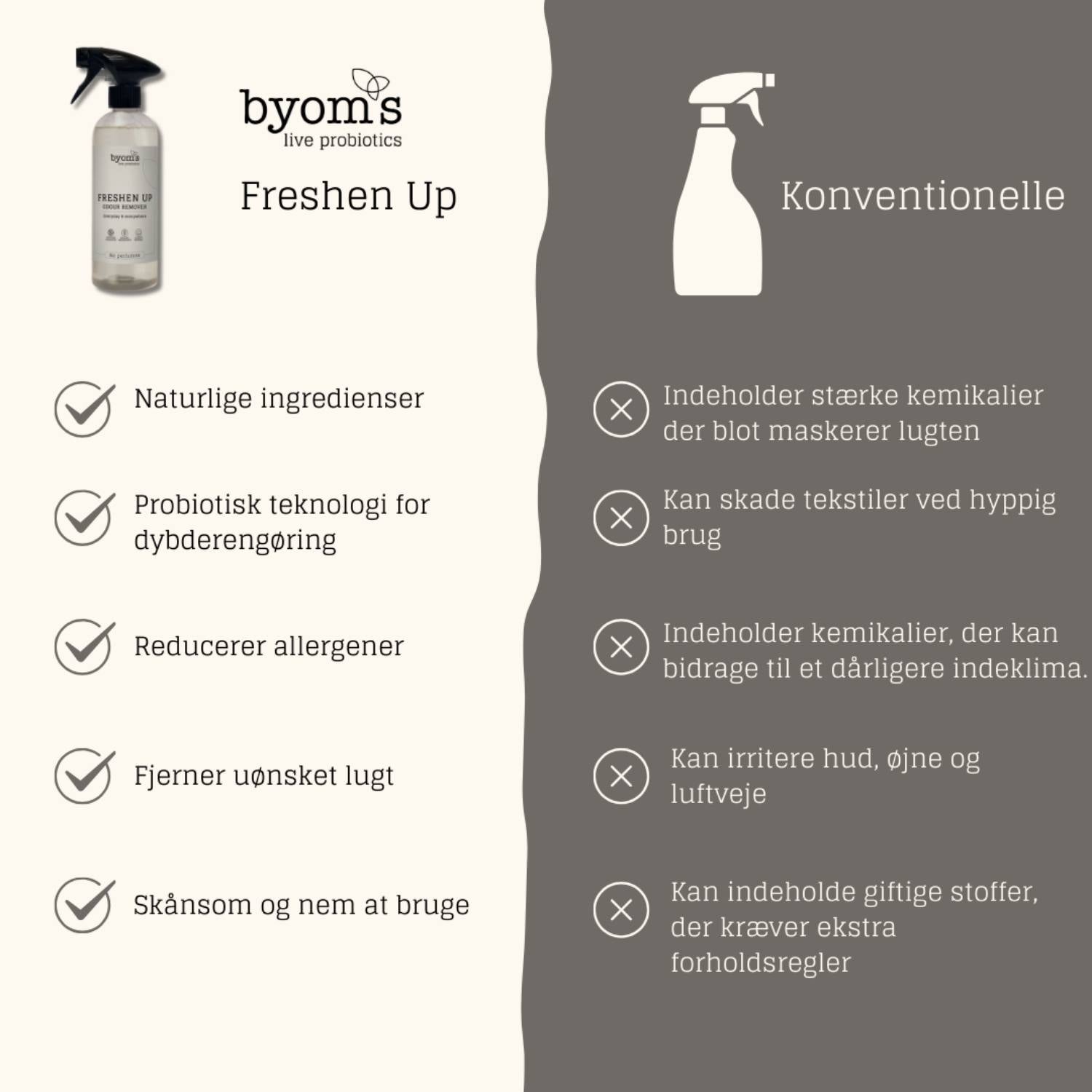 Lugtfjerner, Freshen Up Probiotic