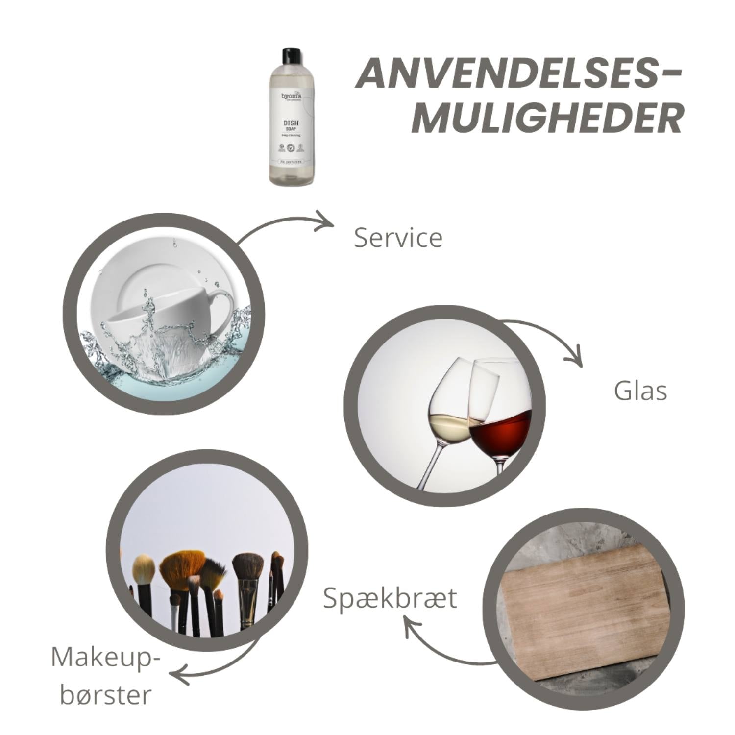 Opvaskemiddel, Probiotic