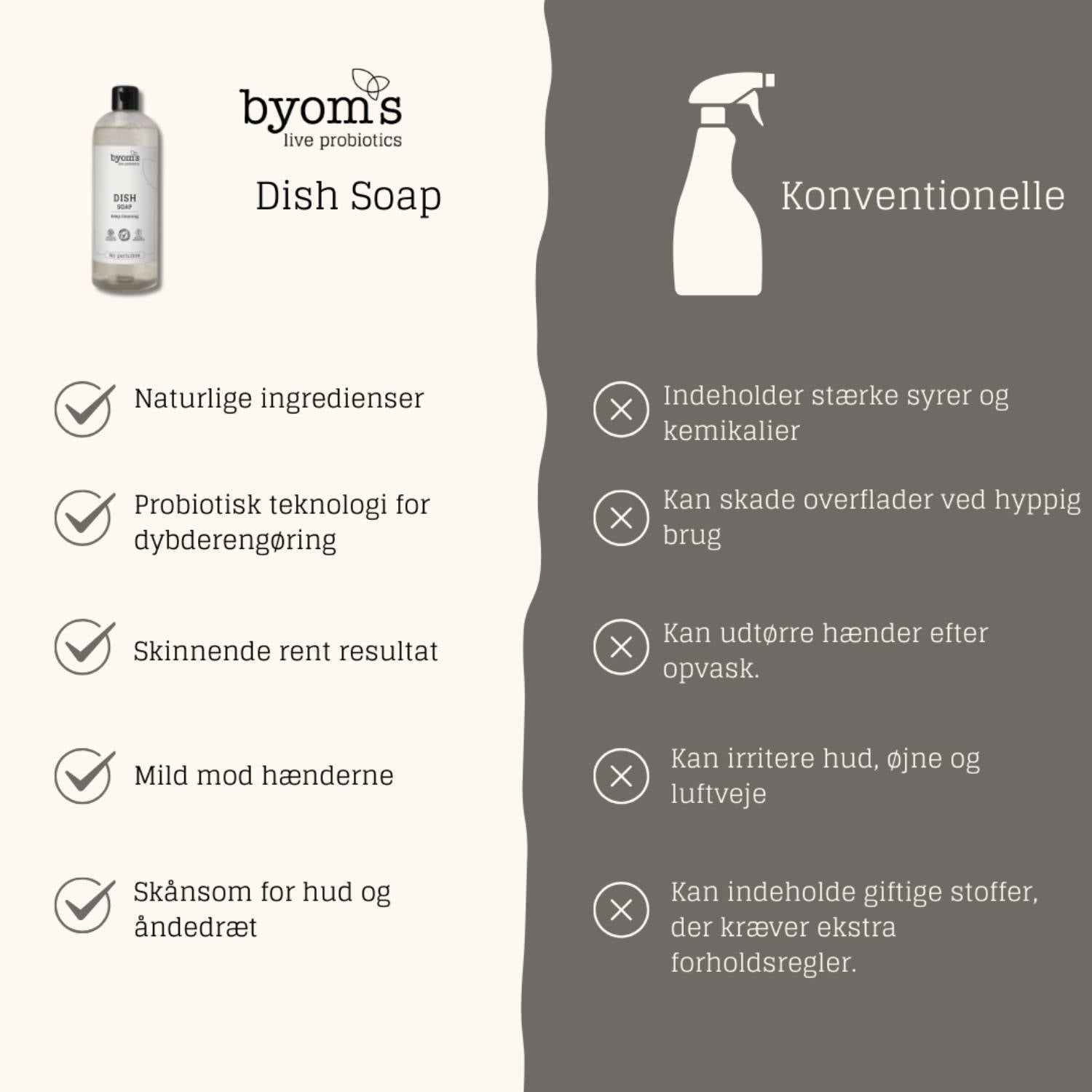 Opvaskemiddel, Probiotic