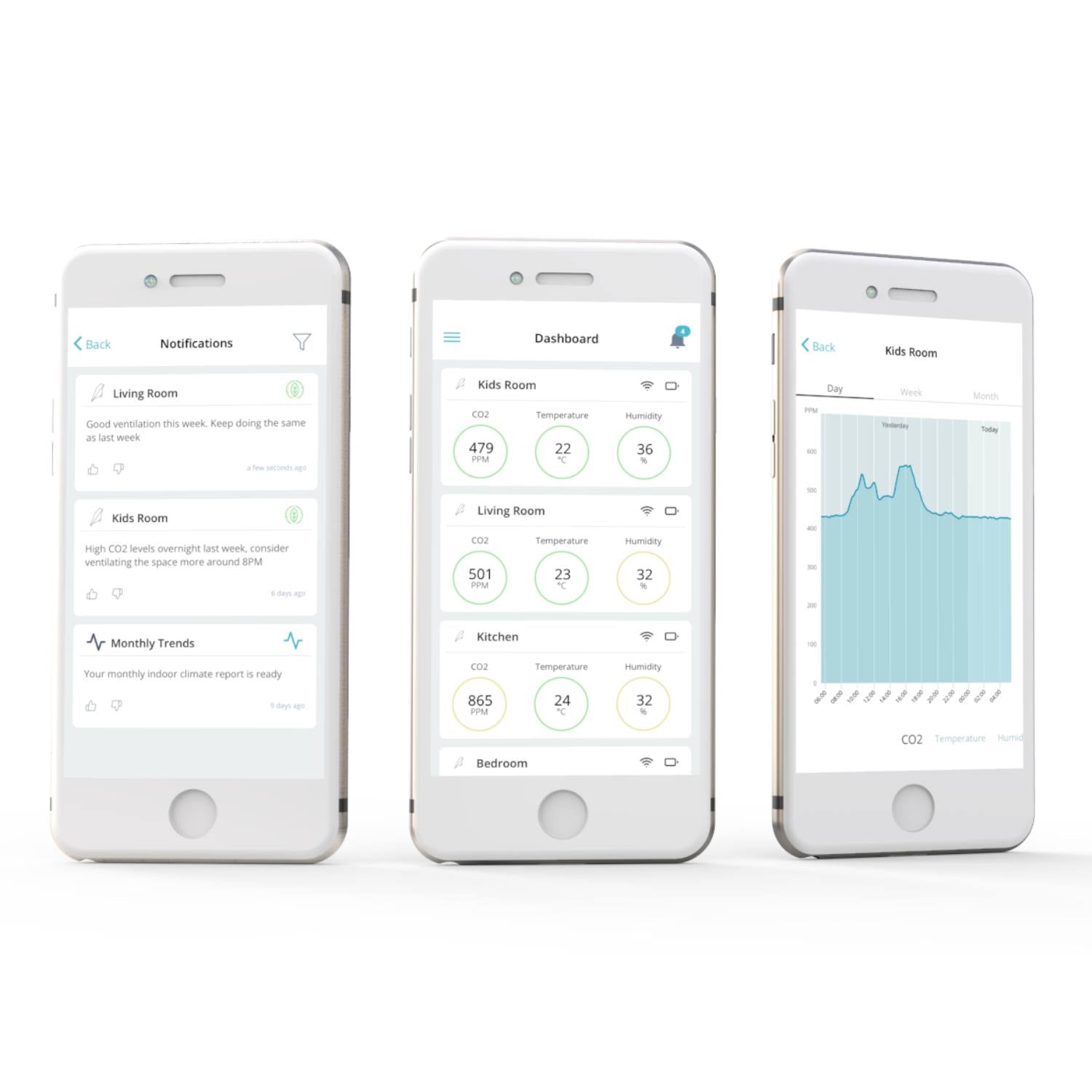 Airbird connect Leapcraft