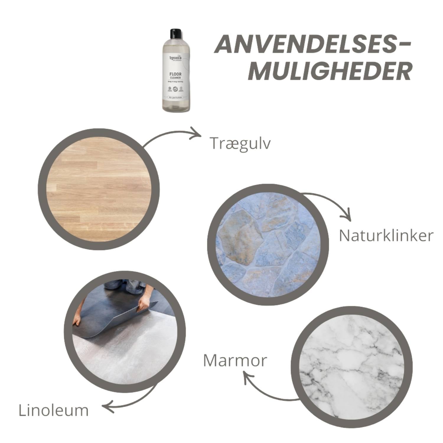 Gulvvask, Probiotic
