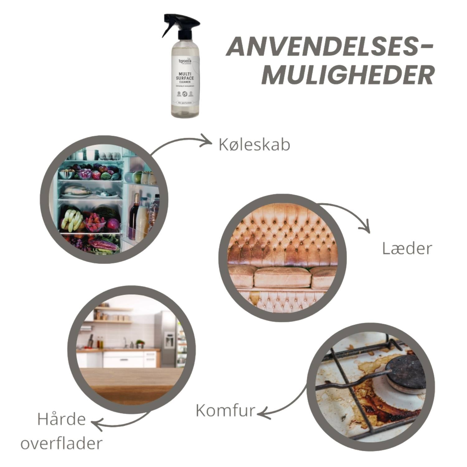 Multioverflade-rengøring - Universal Spray, Probiotic