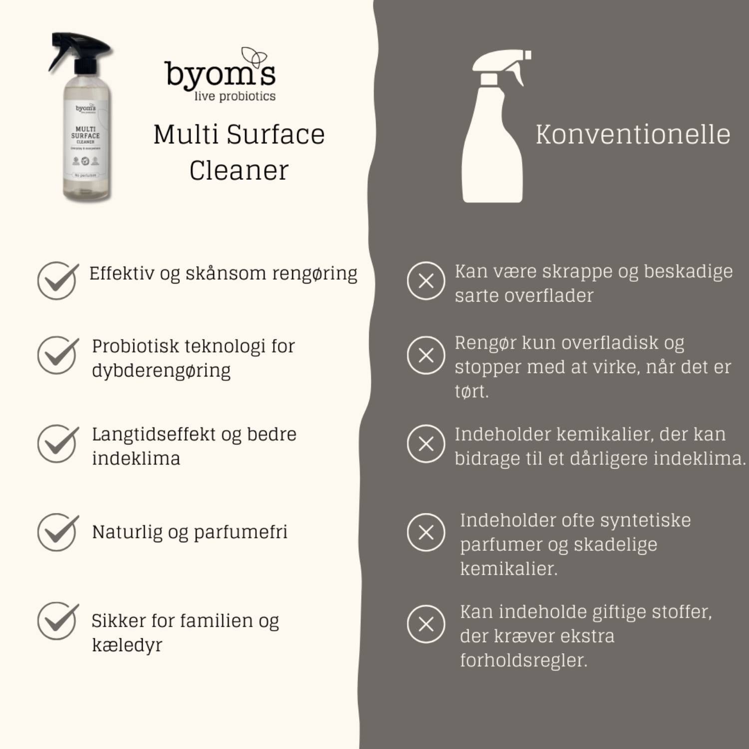Multioverflade-rengøring - Universal Spray, Probiotic