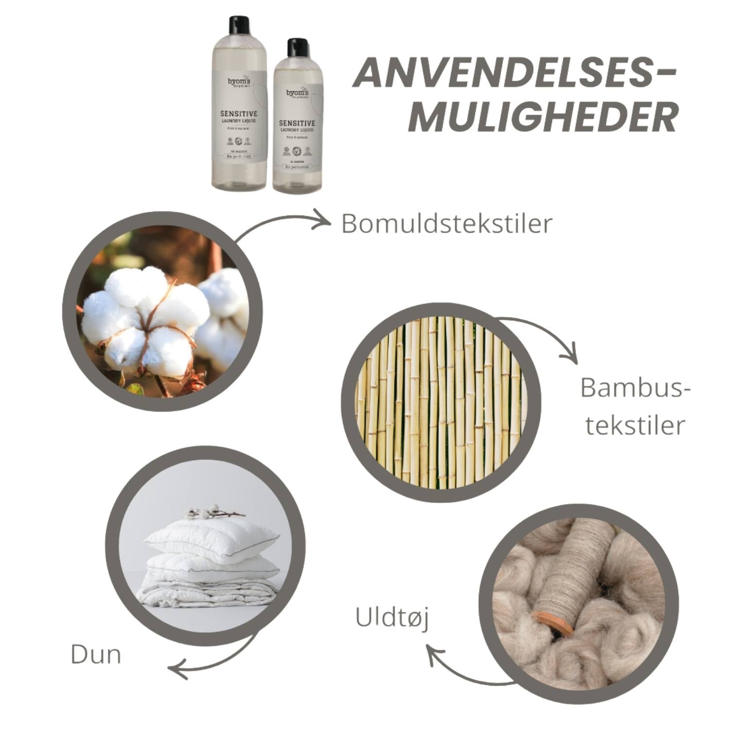 Vaskemiddel, Sensitive Probiotic