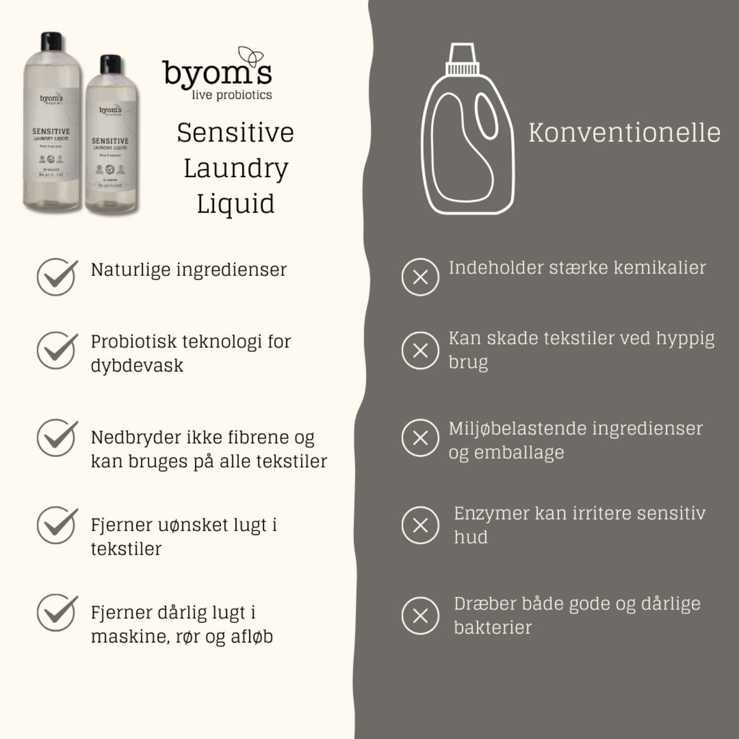 Vaskemiddel, Sensitive Probiotic