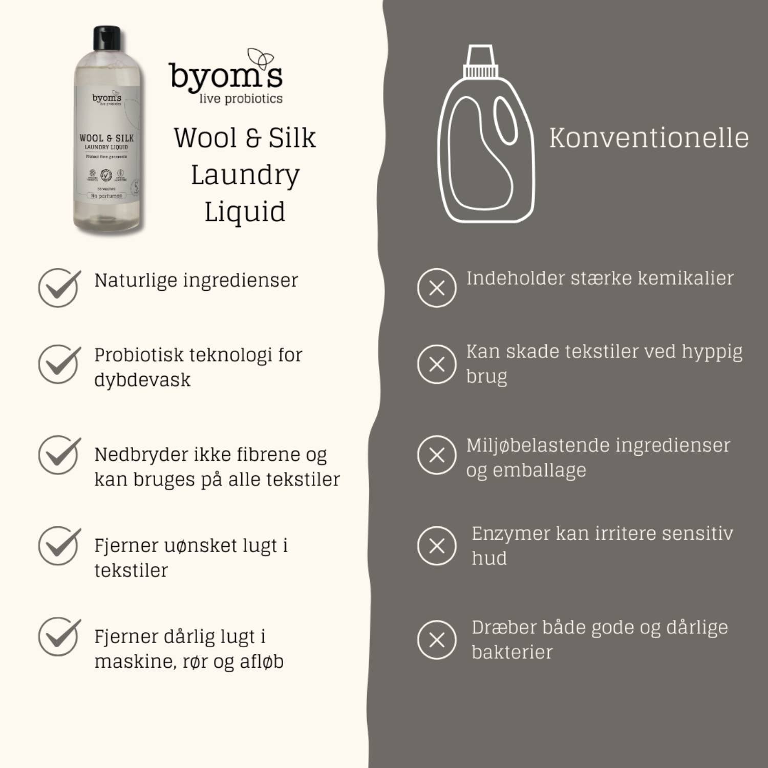 Vaskemiddel til dunprodukter samt uld og silke, probiotic