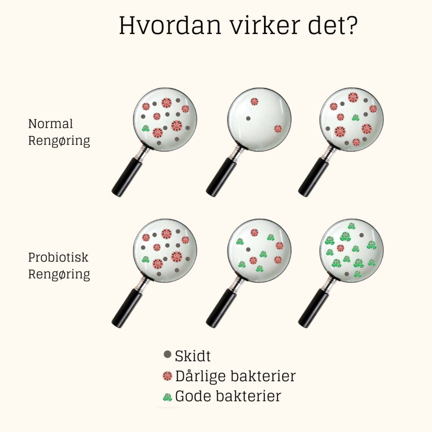 Multioverflade-rengøring - Universal Spray, Probiotic