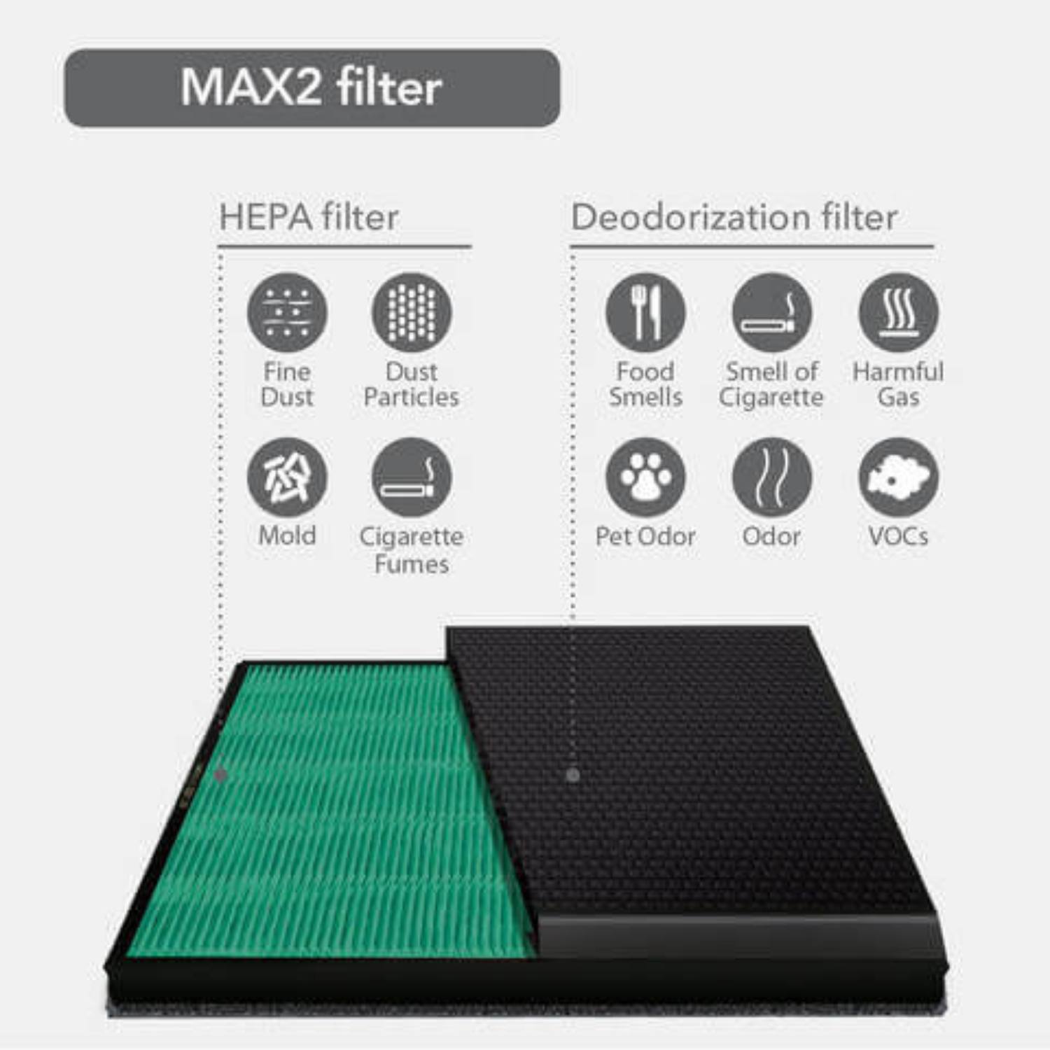 Luftrenser med HEPA filter 0-149 m2