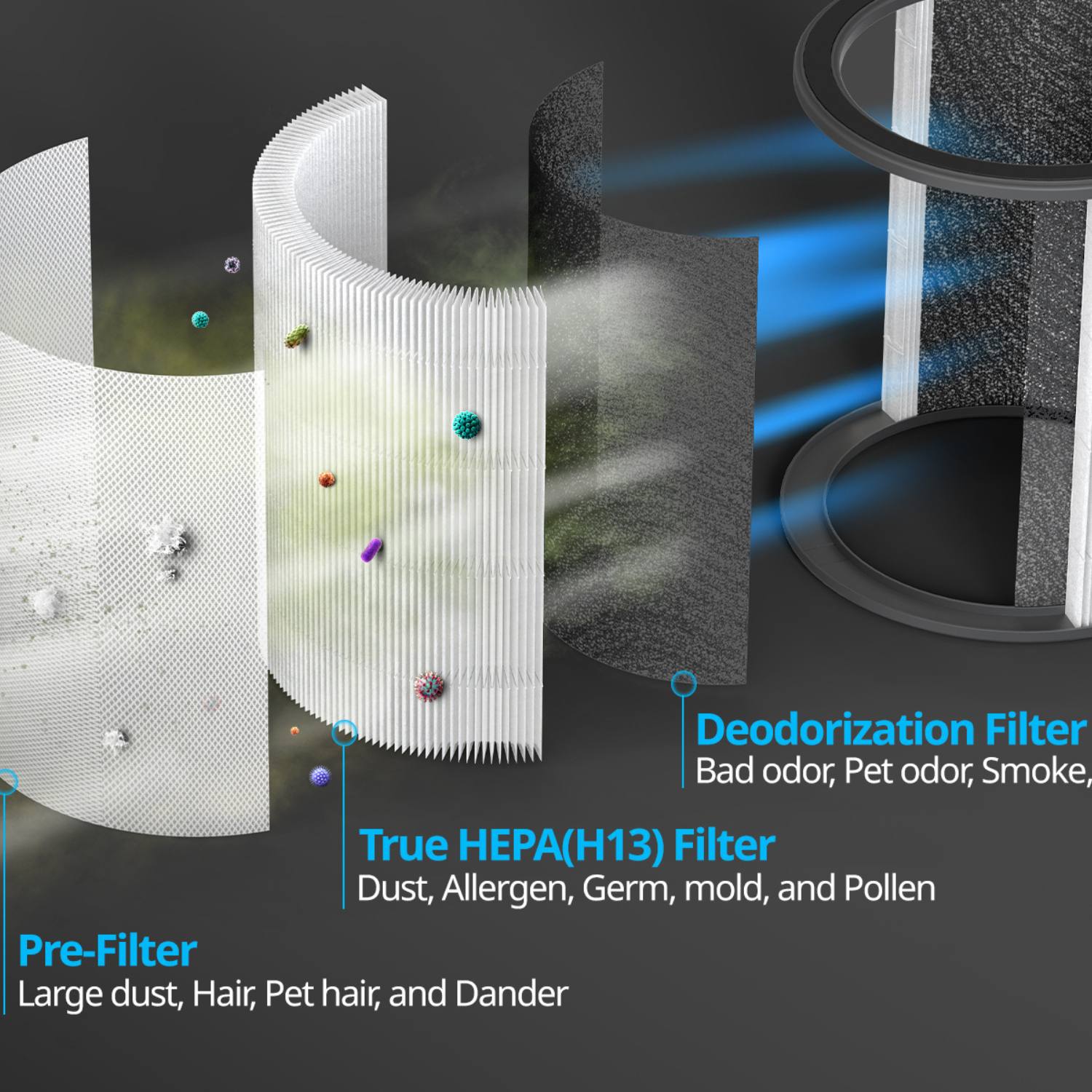 Luftrenser med HEPA filter 0-34 m2 Airmega Aim